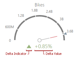 wdd-gauge-delta